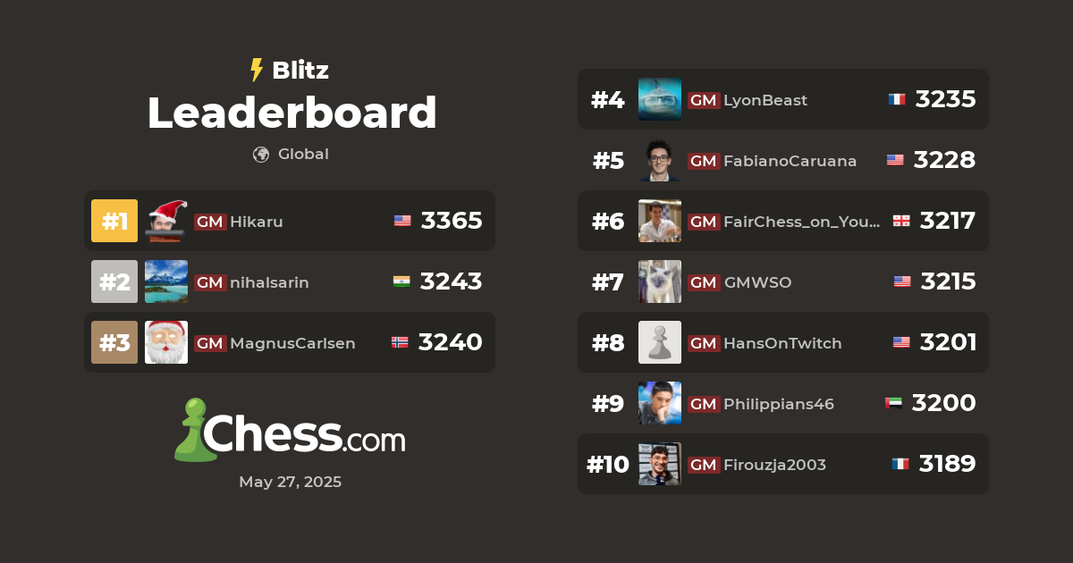 UPDATED] 10 Minute Chess Now Rapid Rated, Bullet Ratings Increased - Chess .com