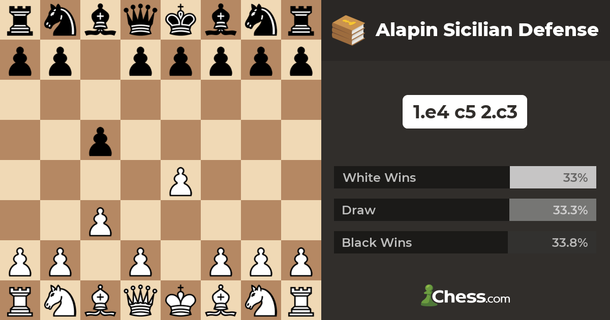 alapin sicilian opening chess｜TikTok Search
