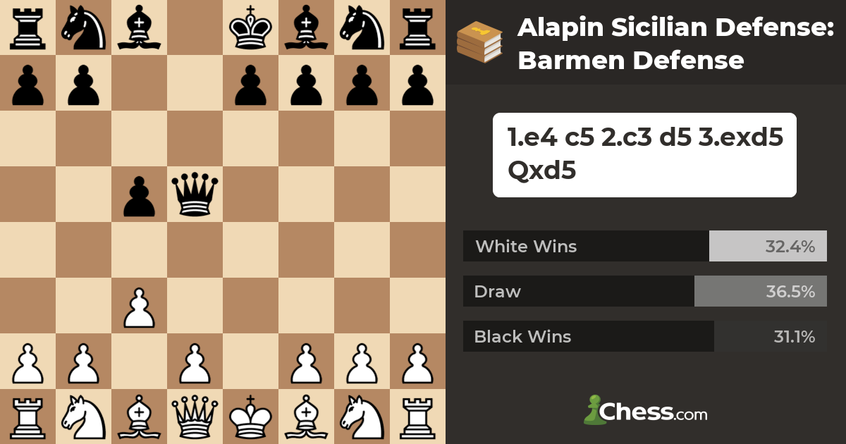 Sicilian Defense: Alapin: Barmen: Opening (Moves 4Nc66cxd4) -  RagChess