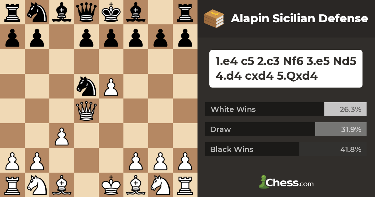 Alapin Sicilian Defense - Chess Openings 