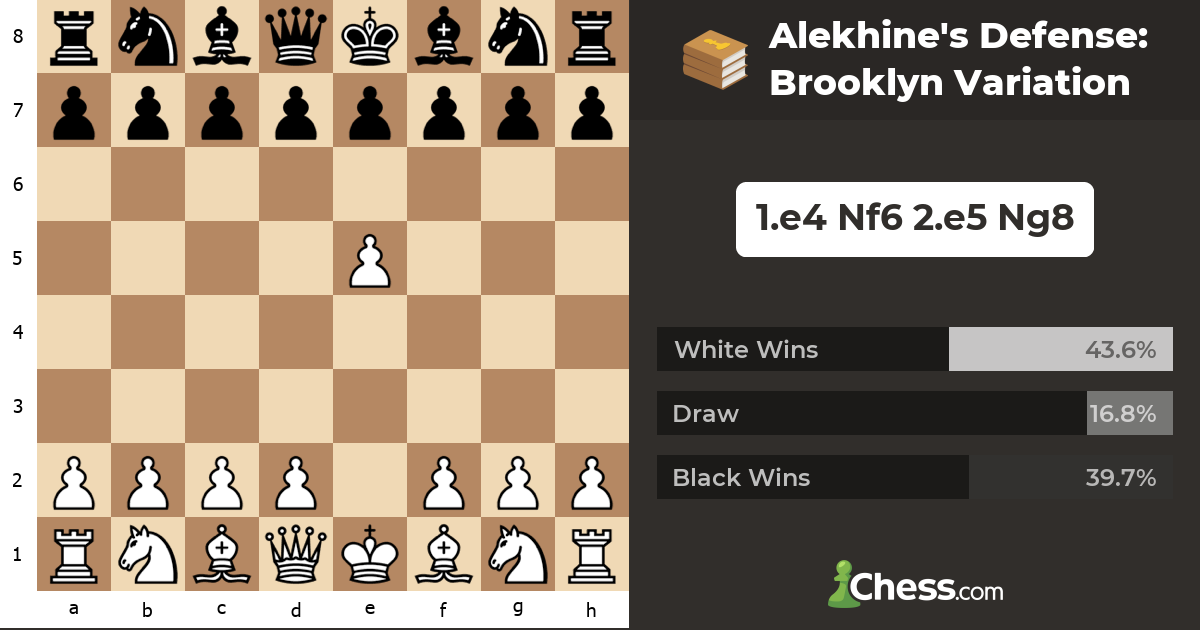 Alekhine's Defense: Brooklyn Variation - Chess Openings - Chess.com