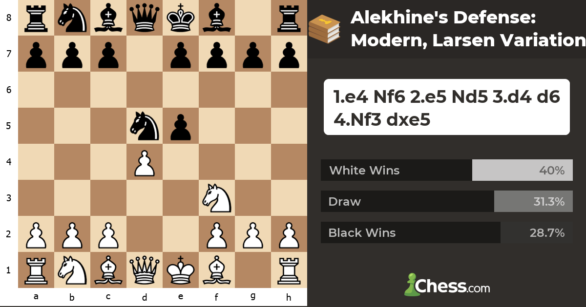 Alekhine's Defense: Modern, Larsen Variation - Chess Openings
