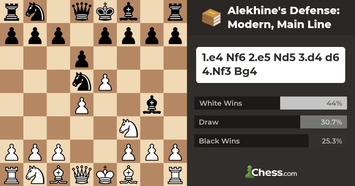 Alekhine's Defense, Alekhine's Defense with 3 best variation, Chess  Opening Strategy, Chess 31