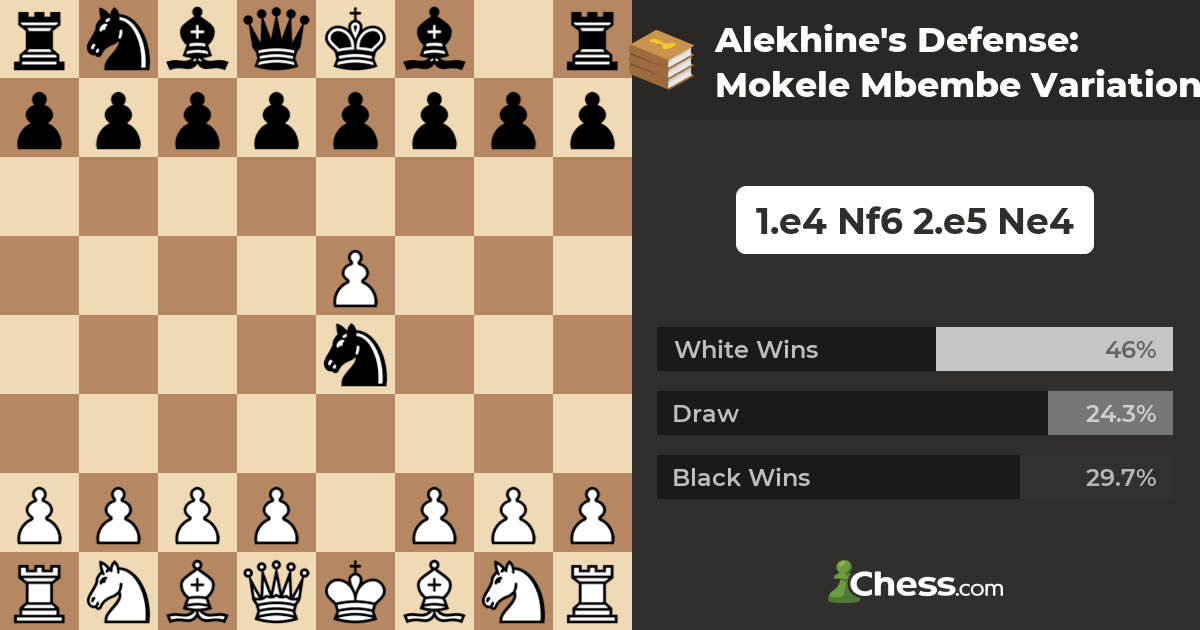 Alekhine's Defense: Mokele Mbembe Variation 