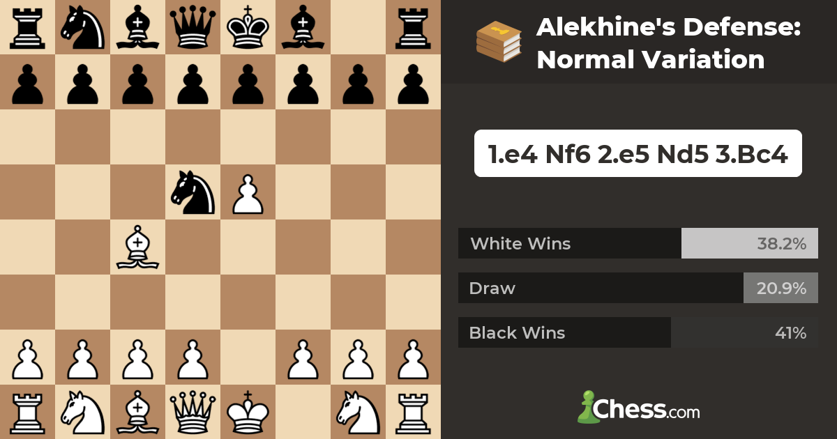 Starting Out: Alekhine's Defence : John Cox : Free Download