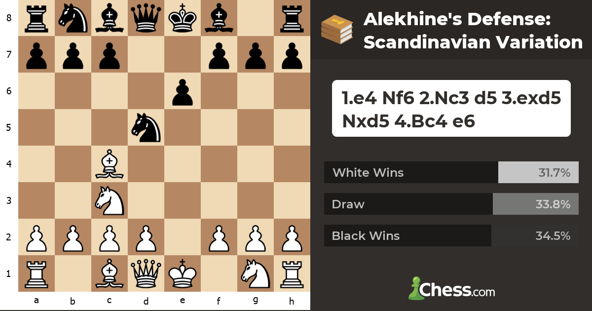 Alekhine's Defense: Scandinavian Variation - Chess Openings