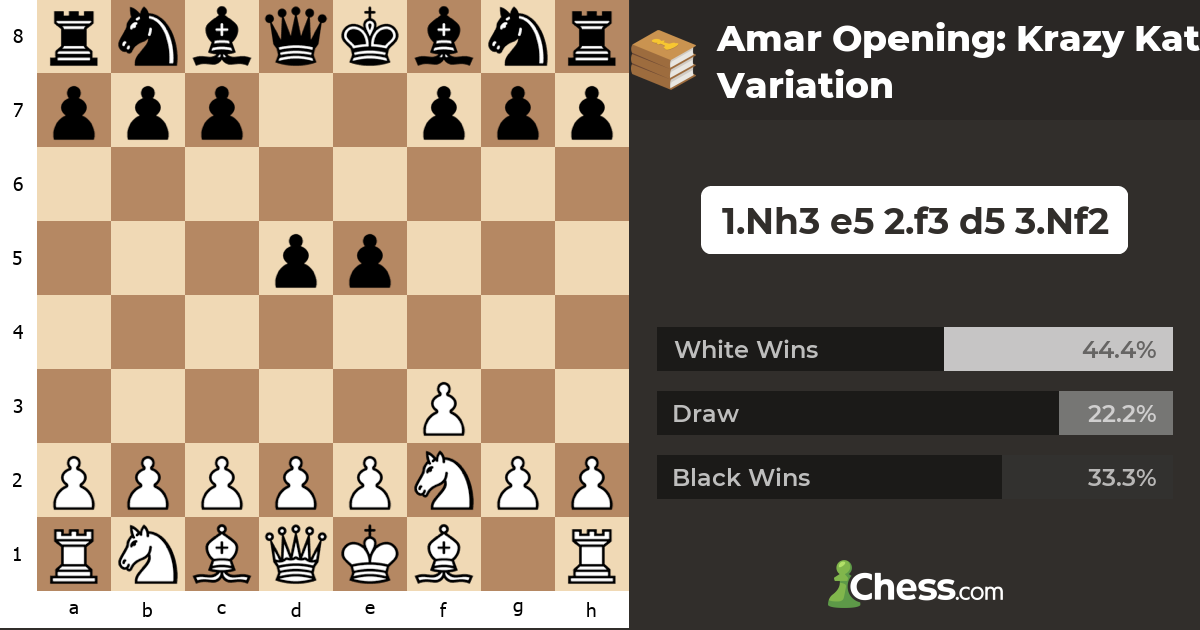 Amar Opening: Krazy Kat Variation - Chess Openings - Chess.com