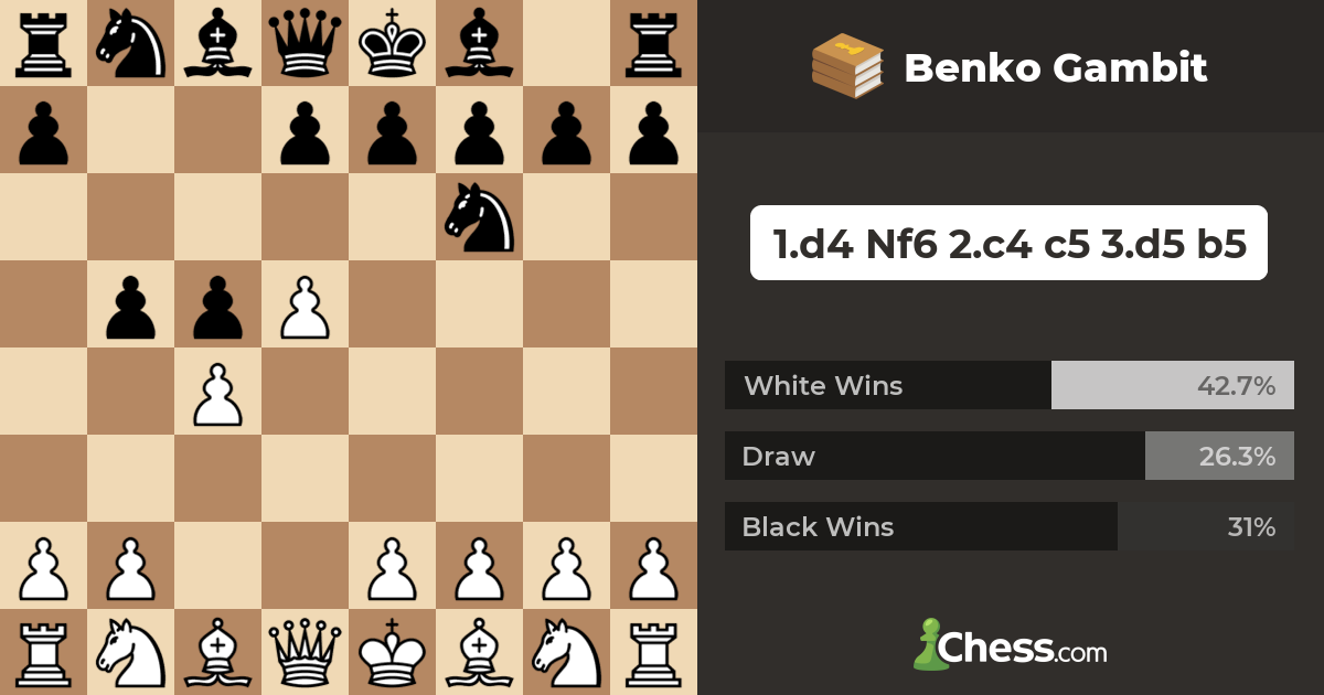 Benko Gambit - Chess Openings - Chess.com