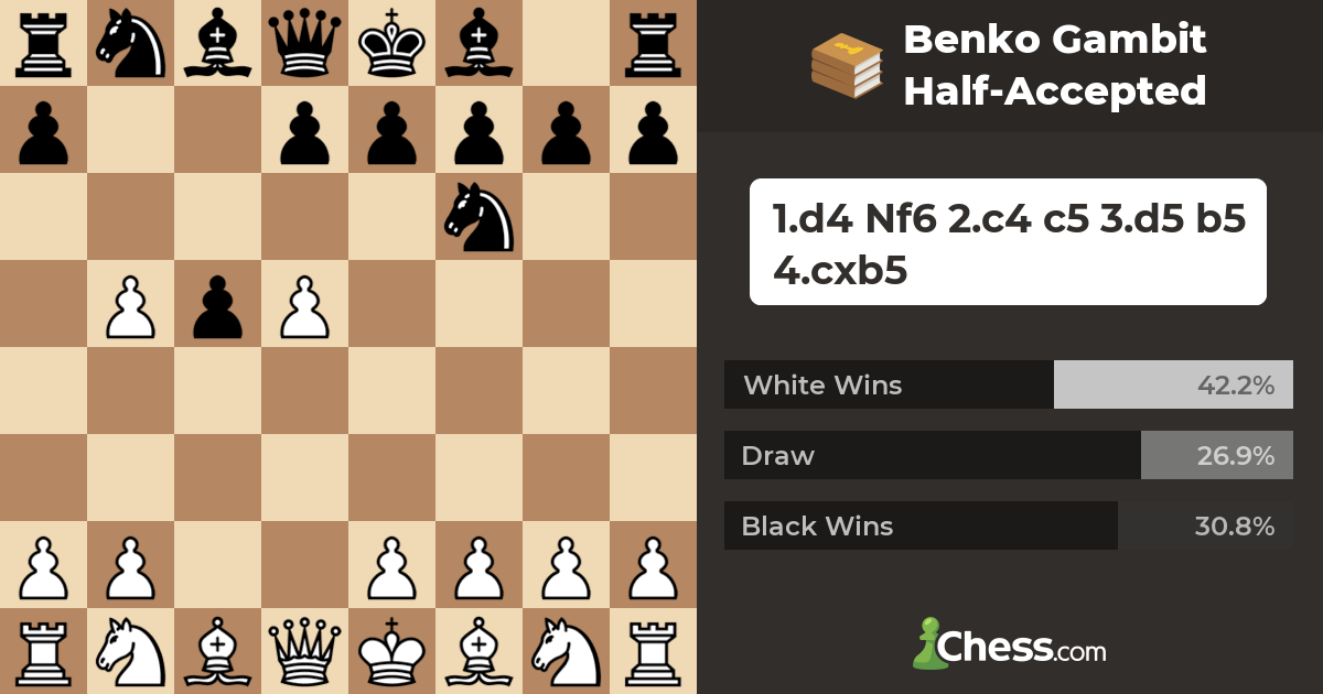 Benko Gambit Half-Accepted - Chess Openings - Chess.com