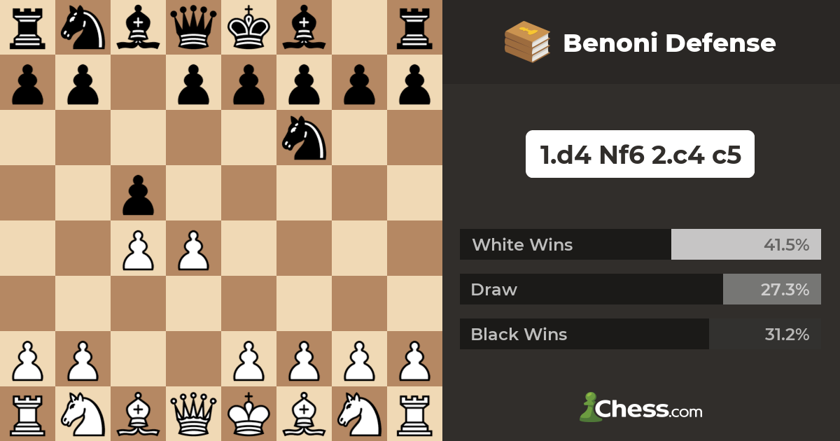 Tactic Toolbox: The Benoni Defense - Chess Opening Software on