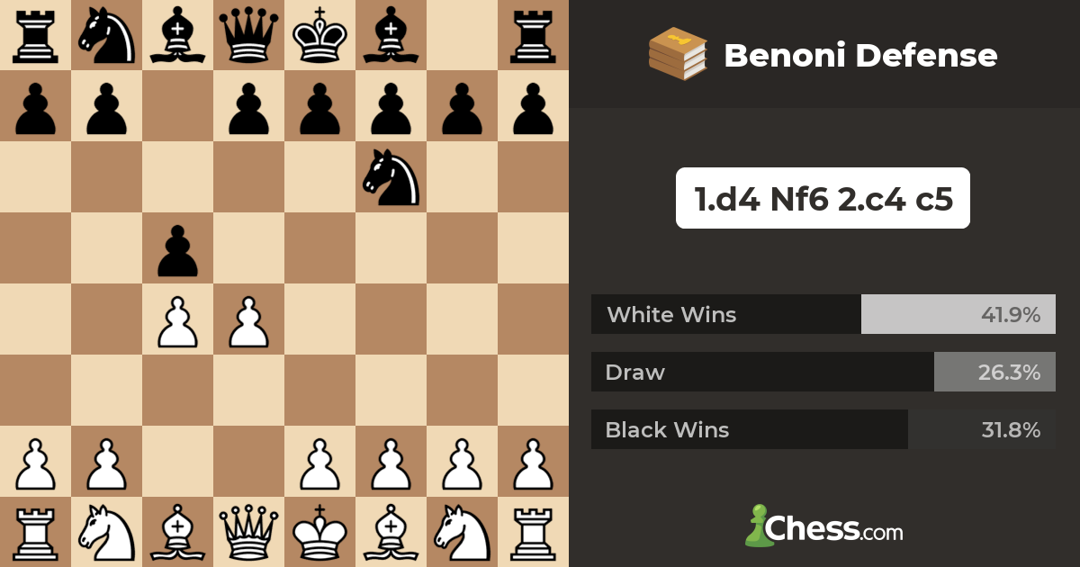 Chess Opening Trap: Benoni Defense: Benoni Gambit Accepted Trap