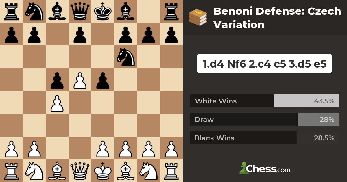 Thematic Chess Tournament Czech Benoni Defense
