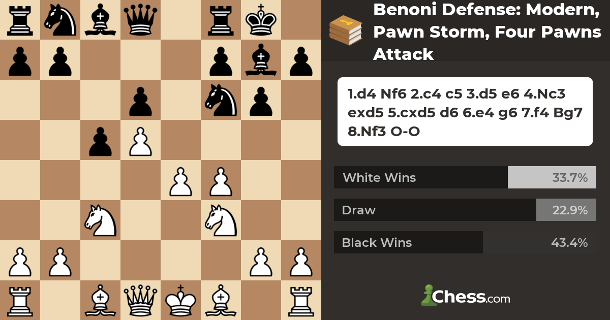 The Benoni Defense has the highest winrate for black on Lichess at