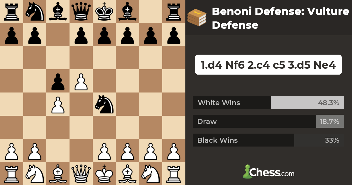 Benoni Defense: Vulture Defense - Chess Openings - Chess.com
