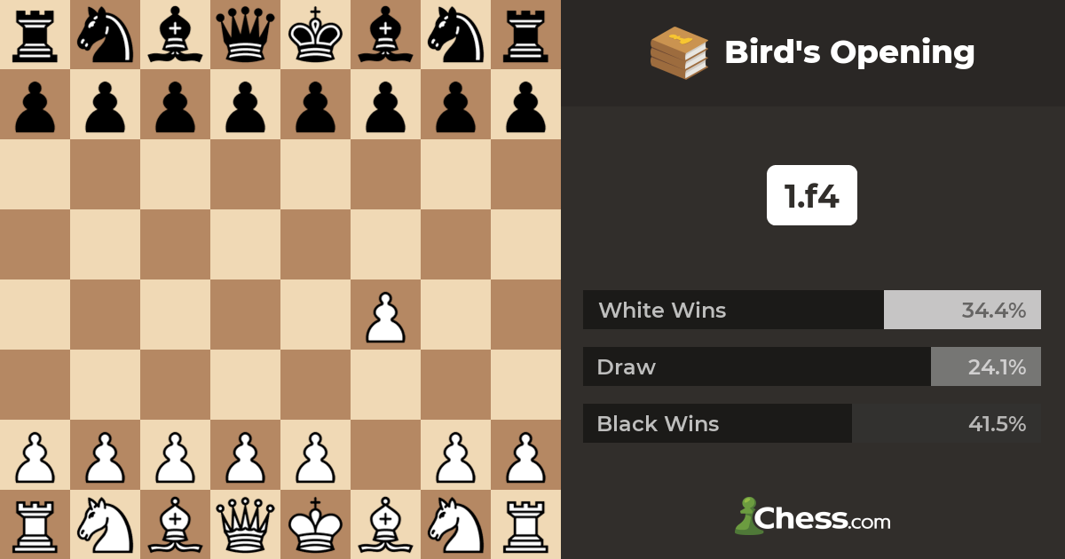 Bird Opening - Chess Pathways