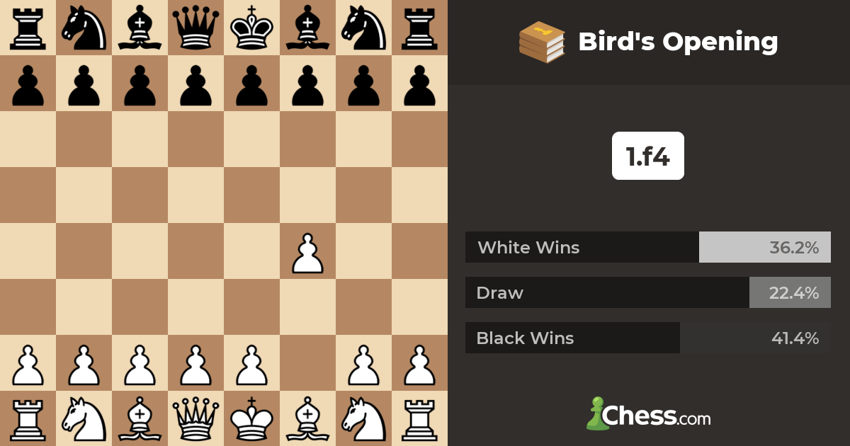 Top 6 NEW Chess Openings 