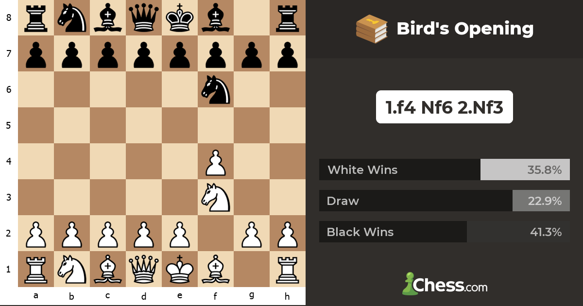 Bird's Opening - Chess Openings - Chess.com