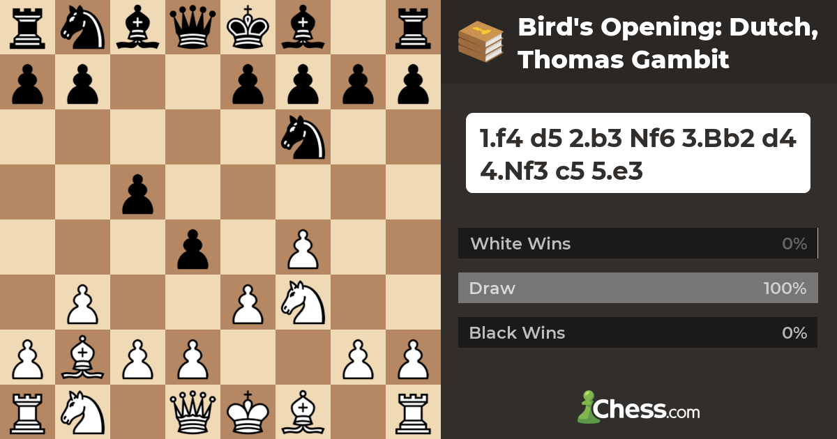 Bird's Opening: Dutch, Thomas Gambit - Chess Openings - Chess.com