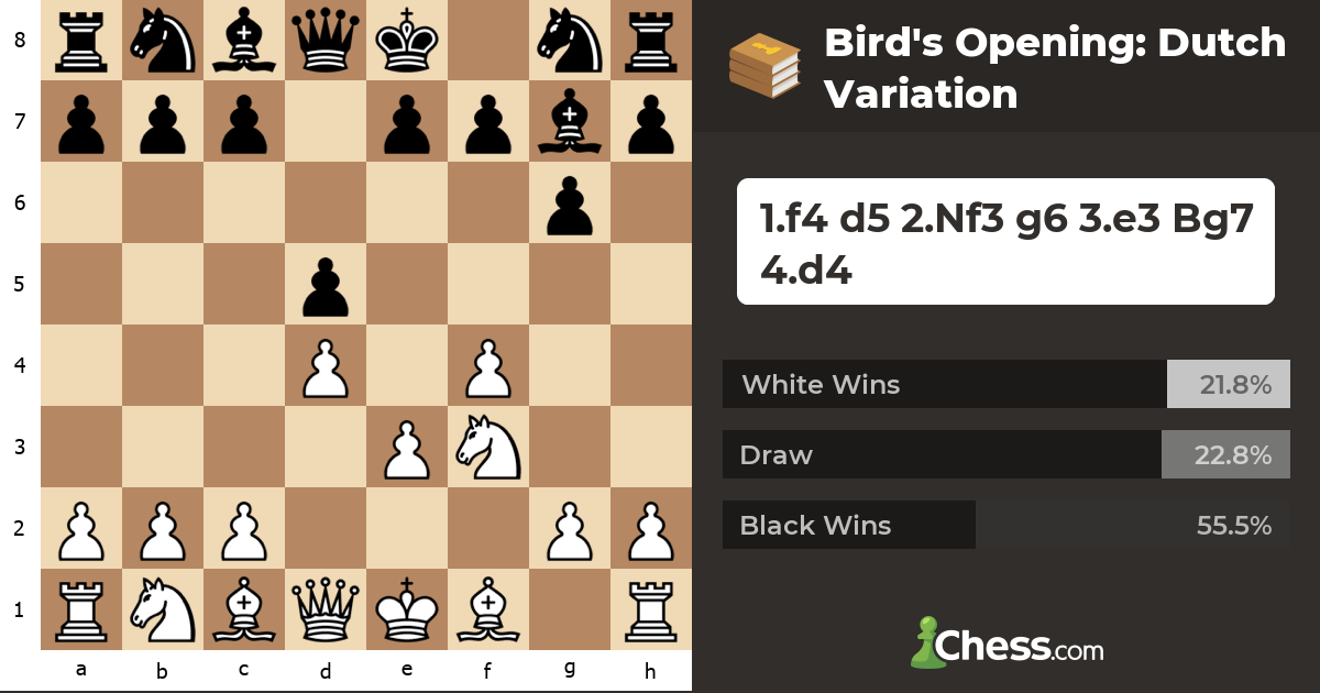 Bird's Opening: Dutch Variation - Chess Openings - Chess.com