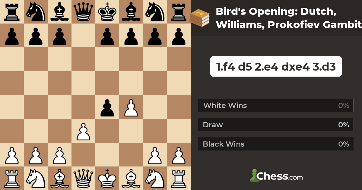 Chess Openings Pro