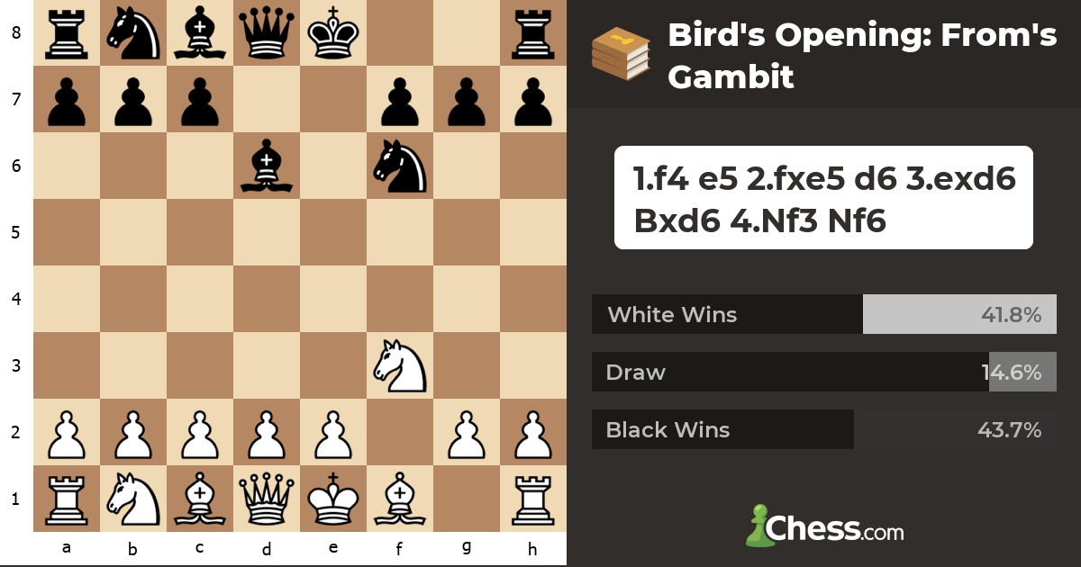 Bird's Opening: From's Gambit - Chess Openings - Chess.com