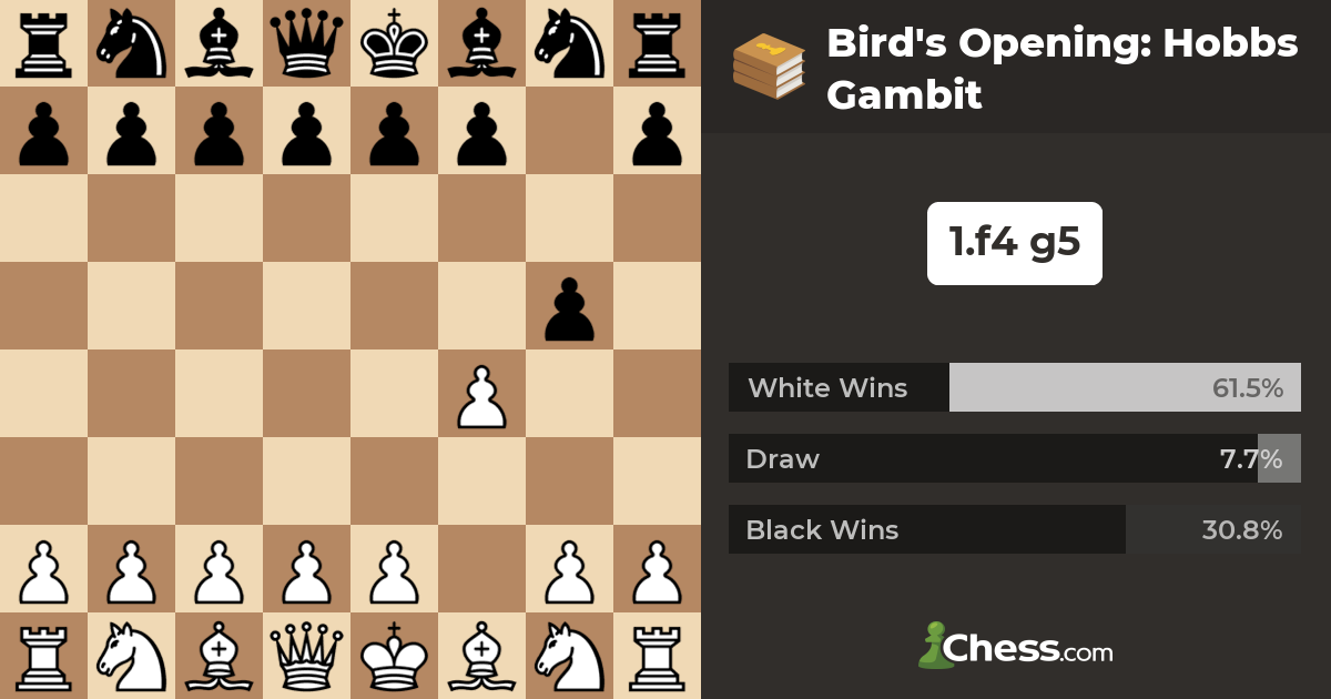 Bird & Dutch: 1.F4 and 1F5 in Chess Openings