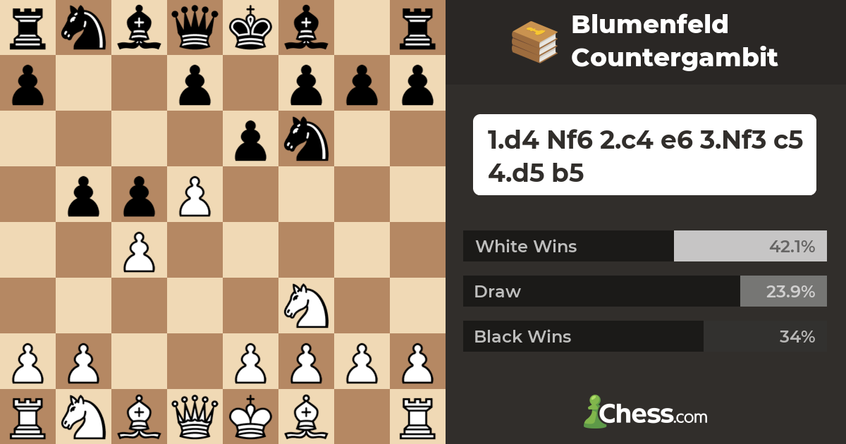 Blumenfeld Countergambit Chess Openings