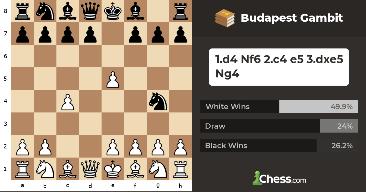 Budapest Gambit - Chess Openings - Chess.com
