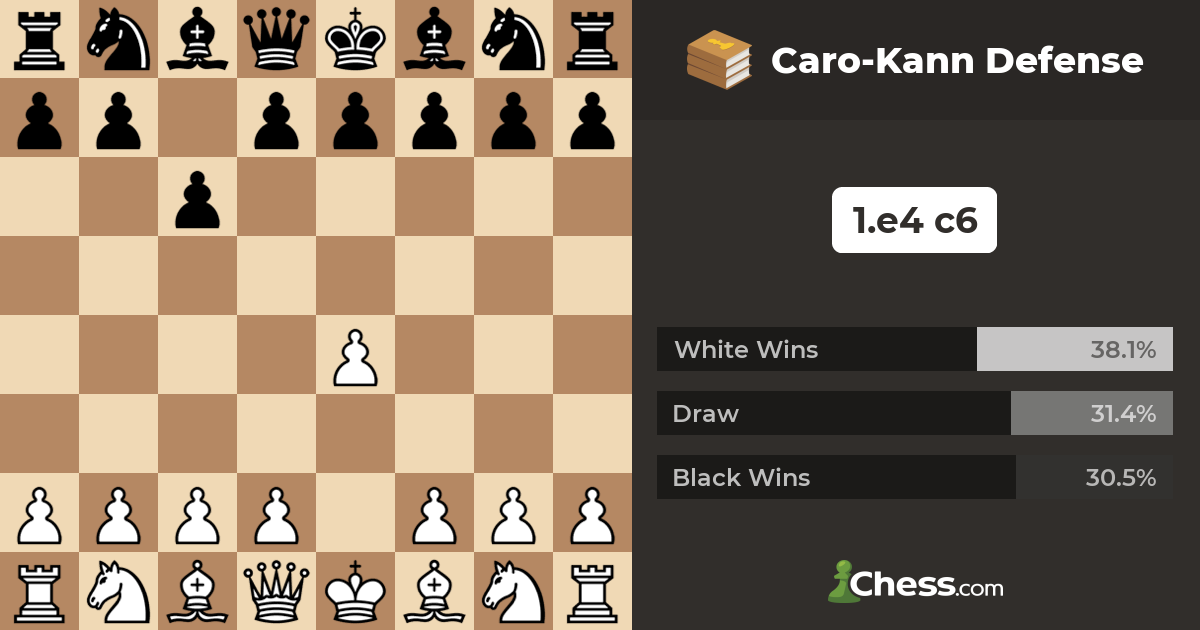 Book Chess move by move. Caro Kann Defense