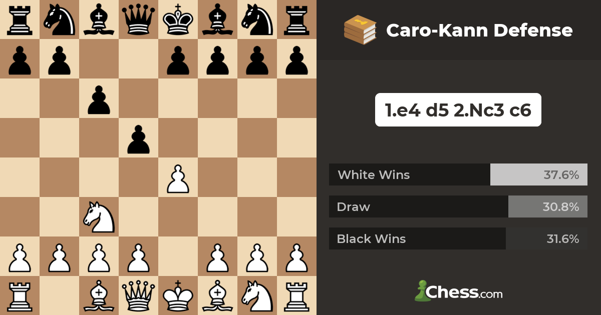 Learn The Caro Kann Defense in Chess! #chesstok #chessgame #chess #che
