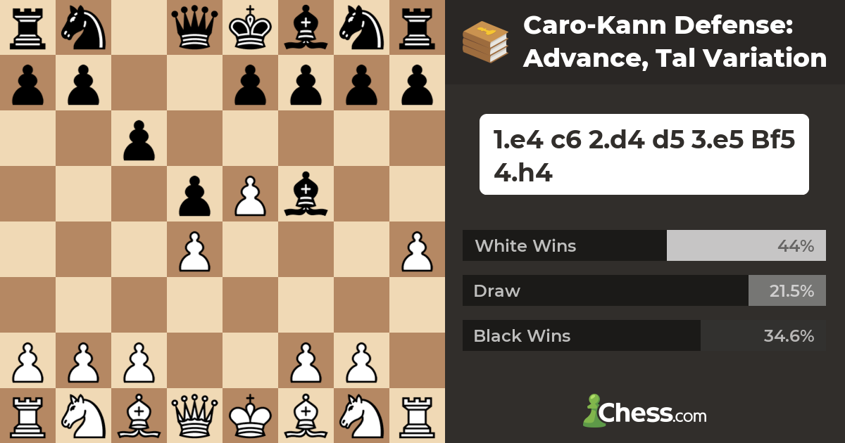 What to do in the Caro-Kann when white defends d4? How to abandon