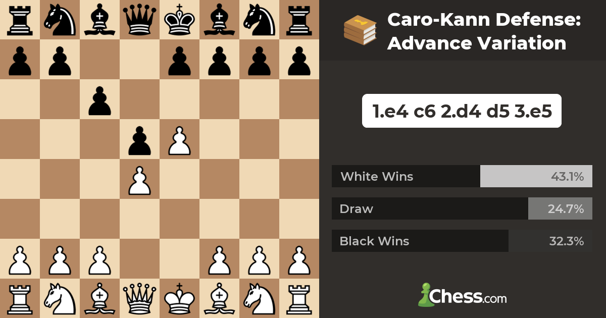 🛡️ Openings Week // The Basic Caro-Kann - Advance Variation