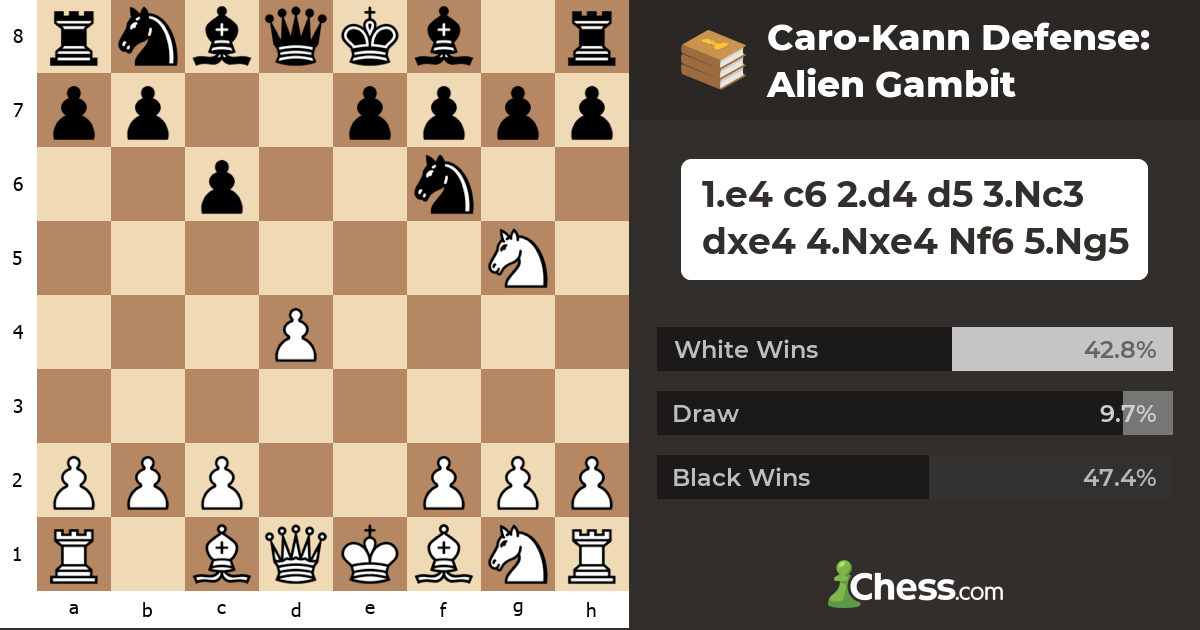 Caro-Kann Defense: Chess’s Stealthy Answer to King’s Gambit and Endgame Mastery