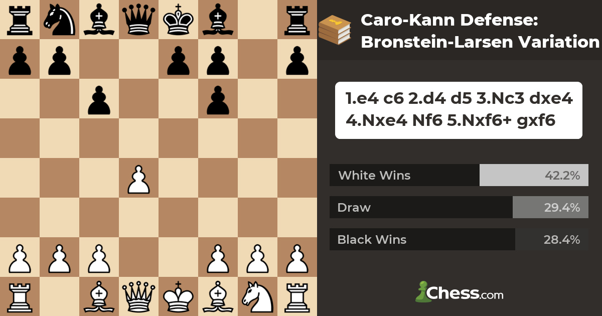 Winning Moves in the Caro-Kann, Bronstein-Larsen Variation (B16)