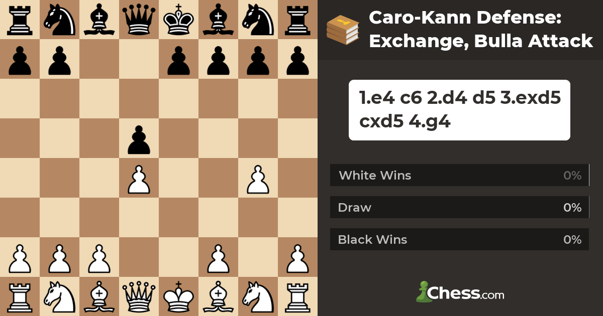How To Attack Against The Caro - Kann 