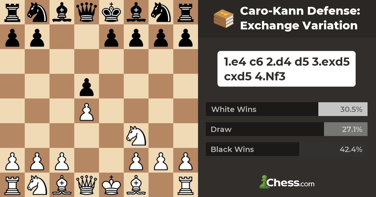 Play the Exchange Variation against the Caro-Kann