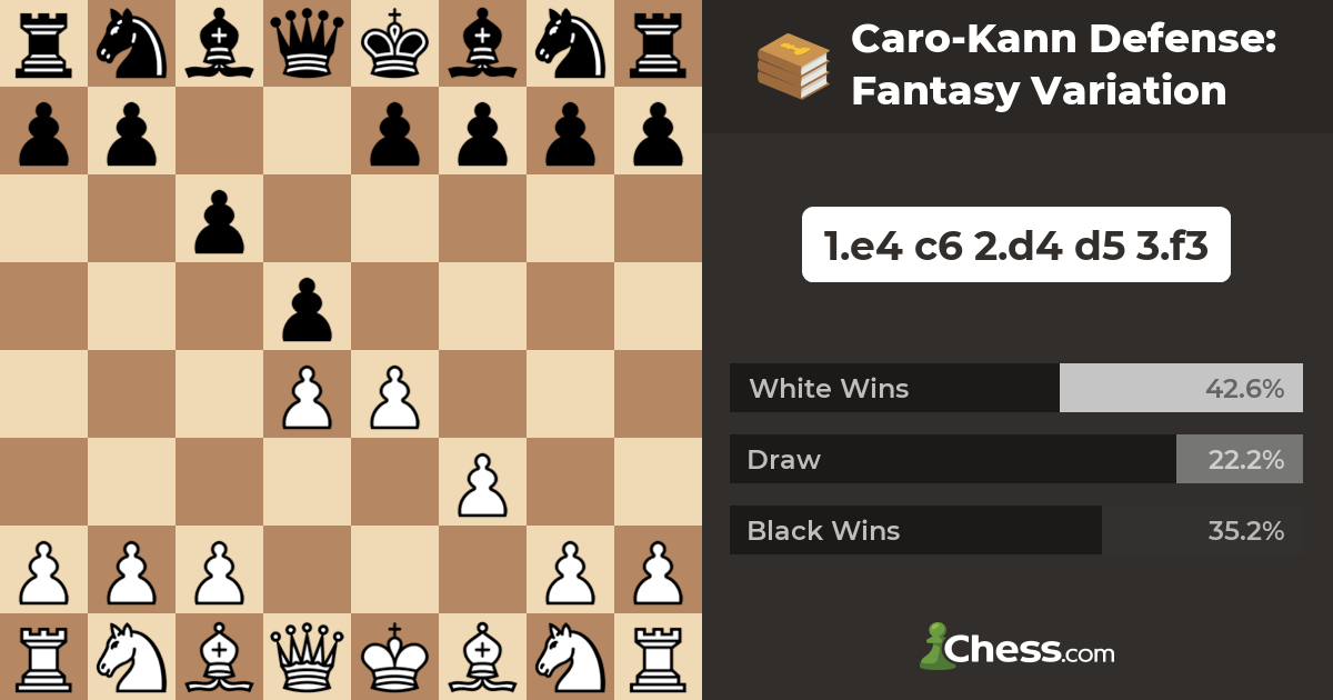 Nice trap in the Caro-Kann as black vs the fantasy variation. Credit to  Alex Banzea : r/chessbeginners