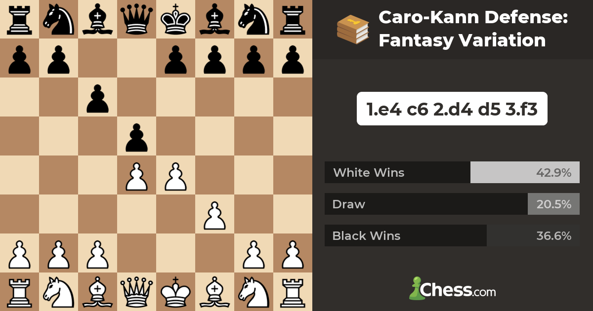 Cram the Caro-Kann Defence, Part 1