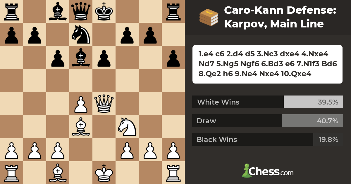 Caro-Kann Defense: Karpov, Main Line - Chess Openings 