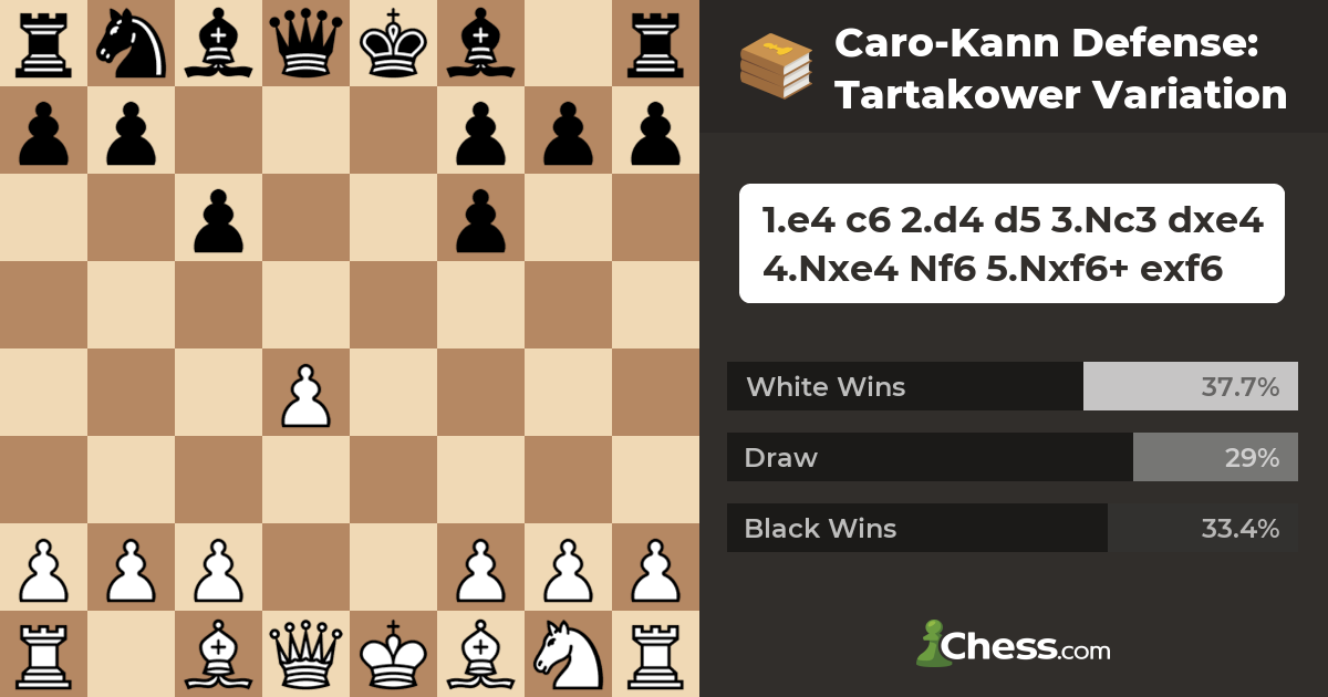 Fantasy Variation by Tartakower 🔥🔥 Aggressive option against Caro-Kann 