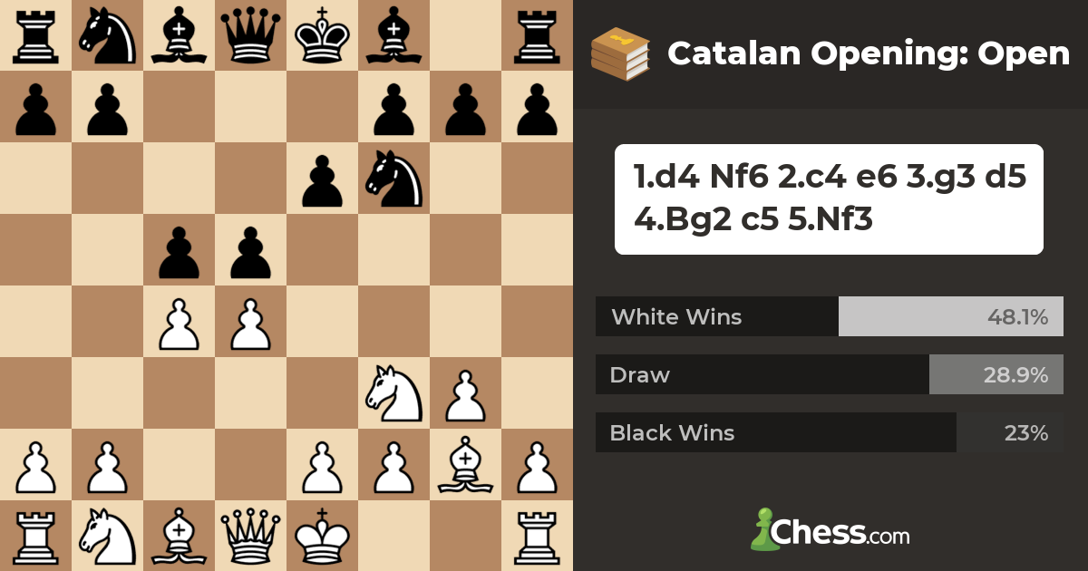 Catalan Opening: Open - Chess Openings - Chess.com