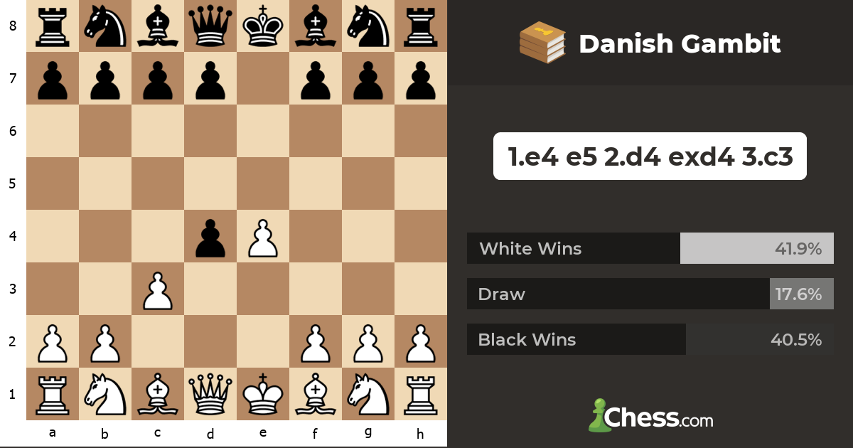 https://www.chess.com/share/opening/default/Danish-Gambit