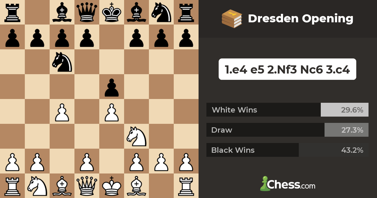 Dresden Opening - Chess Openings 