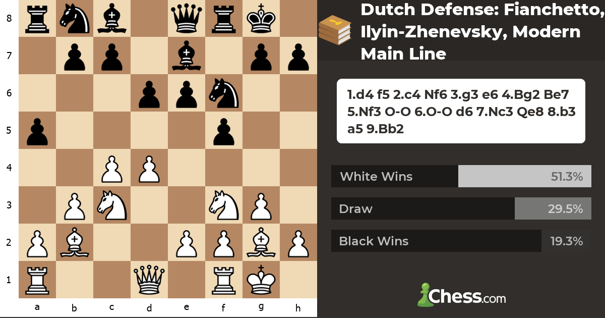 Dutch Defense: Fianchetto, Ilyin-Zhenevsky, Modern Main Line - Chess ...