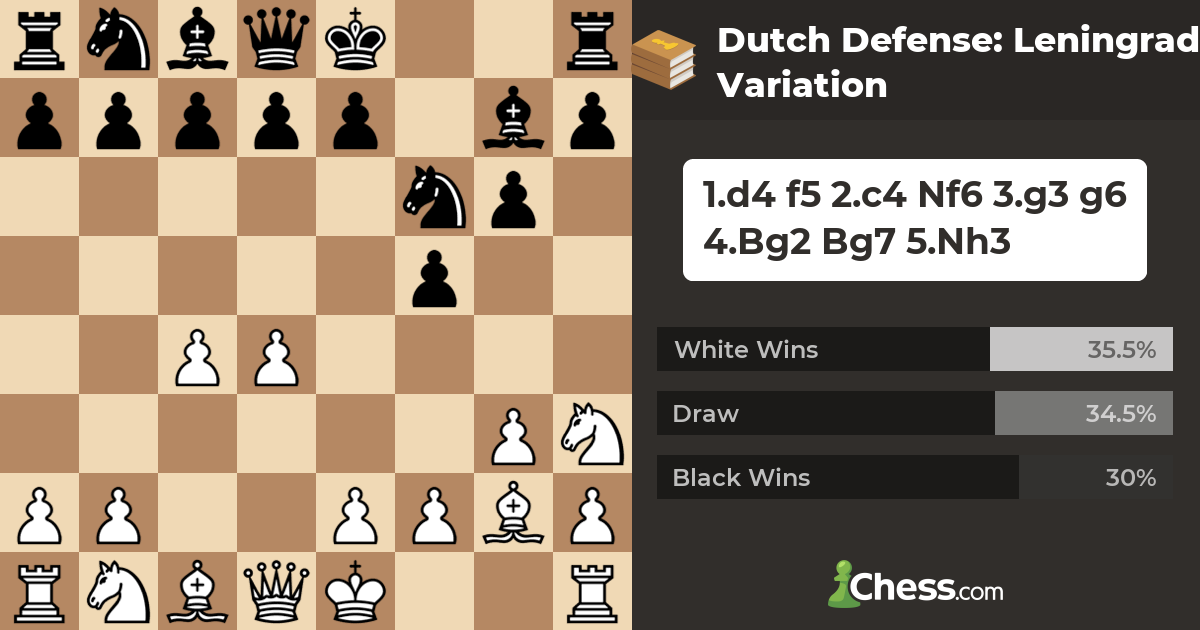 Dutch Defense: Leningrad Variation - Chess Openings - Chess.com