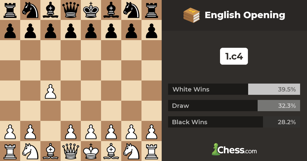 The English Opening: What does the Extra Tempo Mean? - Chess