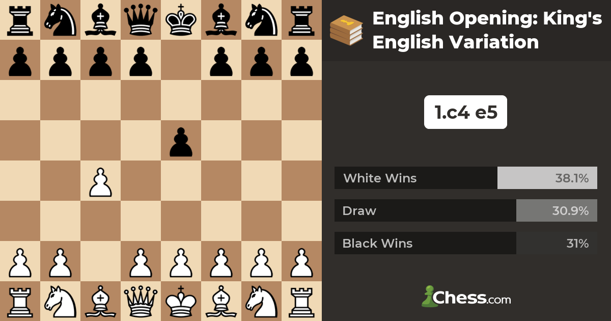 Play The English Opening! Chess Lesson # 152 