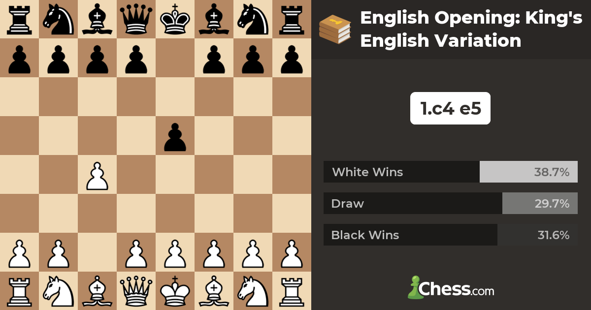 English Opening: King's English Variation - Chess Openings 