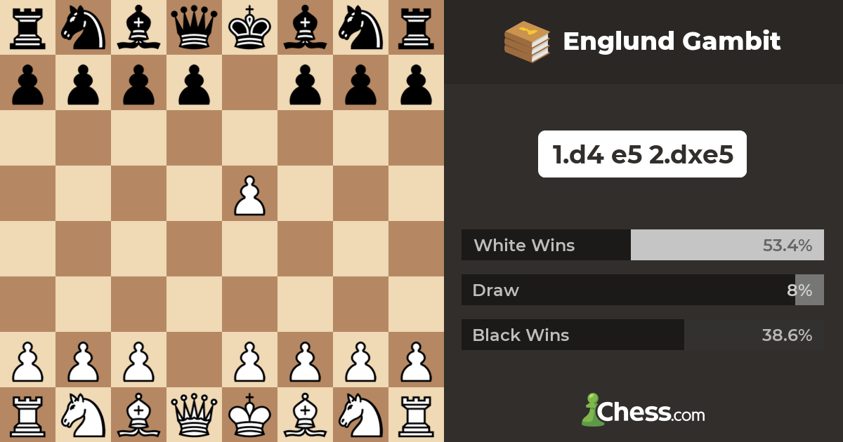 Englund Gambit Chess Openings