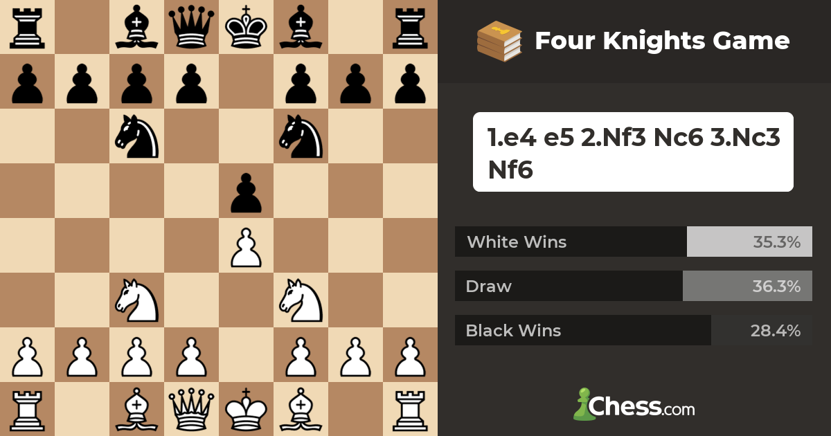 The Four Knights Variation - Chess Fortress